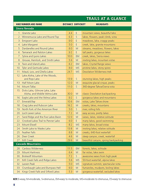 100ClassicHikesNorthernCaliforniaTrails