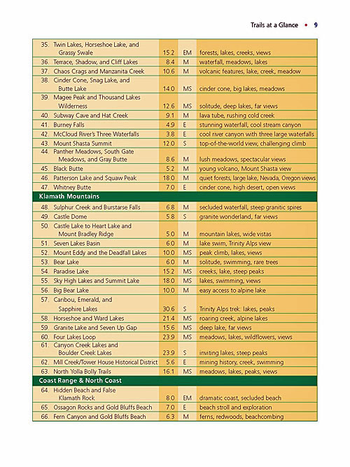 100ClassicHikesNorthernCaliforniaTrails2